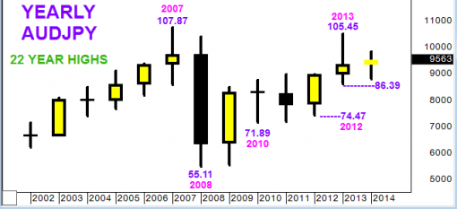 forex-audjpy-30-09-2014-3.png