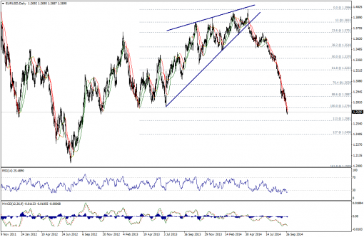 forex-technical-analysis-30092014-1.png