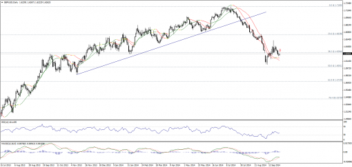 forex-technical-analysis-30092014-2.png