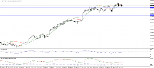 forex-technical-analysis-30092014-3.png