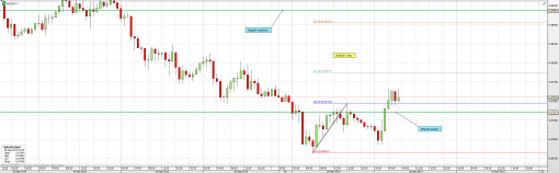 forex-audusd-30-09-2014-1.png