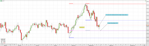 forex-audusd-30-09-2014-2.png