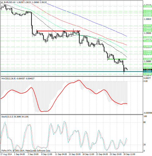 forex-analysis-eurusd-01102014.jpg