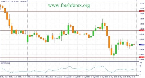 forex-fundamental-analysis-01102014-2.jpg