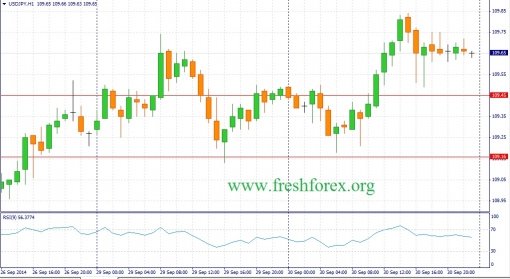 forex-fundamental-analysis-01102014-3.jpg
