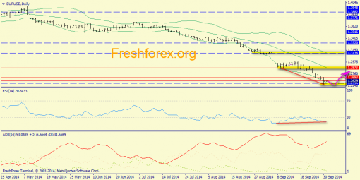 forex-trend-01102014-1.png