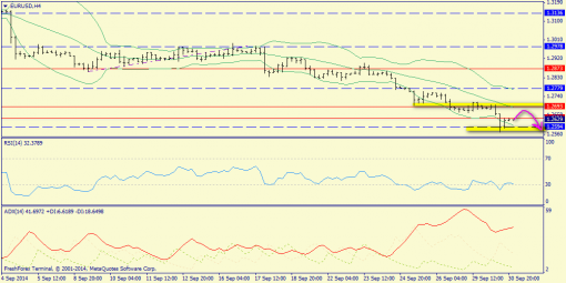 forex-trend-01102014-2.png