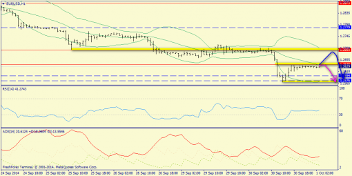 forex-trend-01102014-3.png