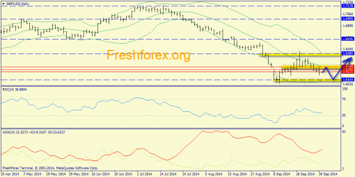 forex-trend-01102014-4.png