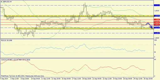 forex-trend-01102014-5.png