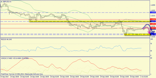 forex-trend-01102014-6.png
