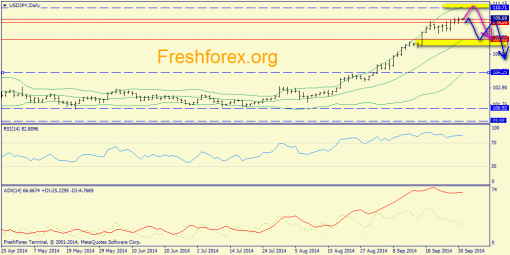 forex-trend-01102014-7.png
