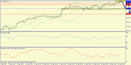 forex-trend-01102014-8.png