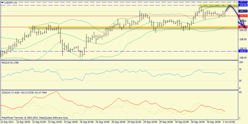 forex-trend-01102014-9.png