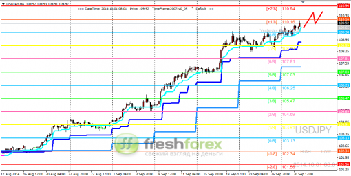 forex-trading-01102014-3.png