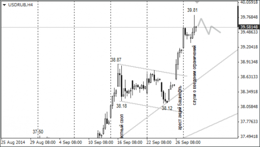 forex-ruble-01102014-1.png