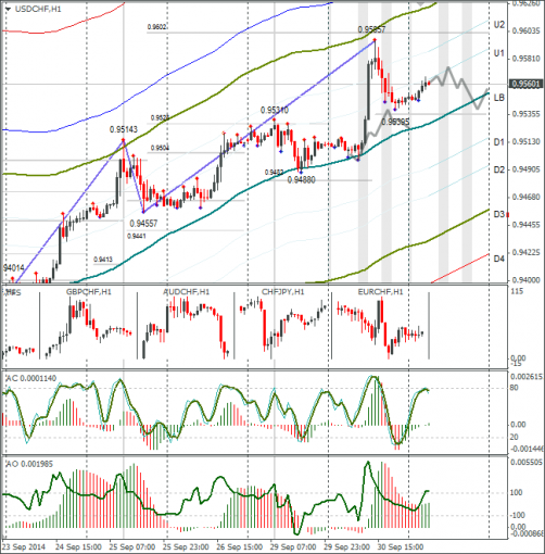 forex-usdchf-01102014.png