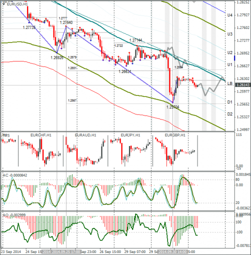 forex-eurusd-01102014.png