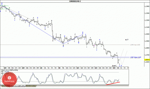 forex-wave-analysis-01102014-1.gif