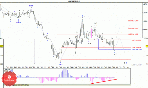 forex-wave-analysis-01102014-2.gif