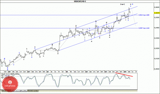 forex-wave-analysis-01102014-3.gif