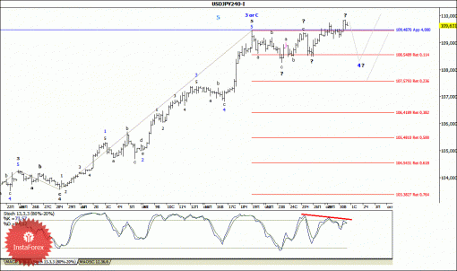 forex-wave-analysis-01102014-4.gif