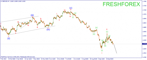 forex-wave-01102014-2.png