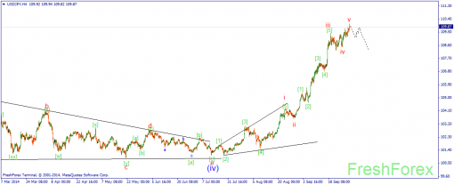 forex-wave-01102014-3.png