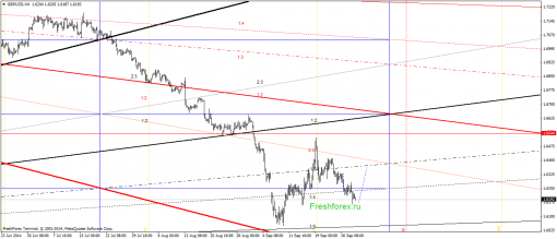 forex-gann-01102014-2.png