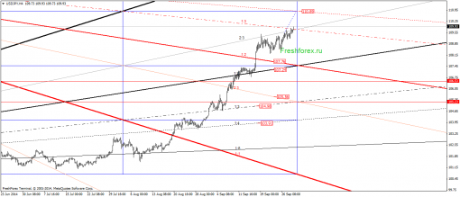 forex-gann-01102014-3.png