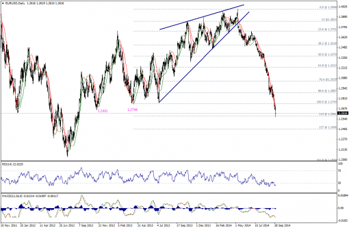 forex-technical-analysis-01102014-1.png