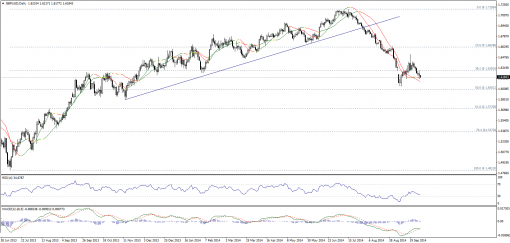 forex-technical-analysis-01102014-2.png
