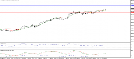 forex-technical-analysis-01102014-3.png