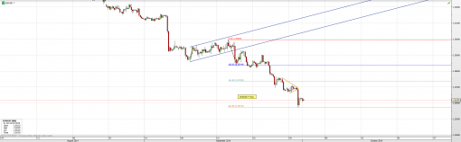 forex-eurusd-01-10-2014-1.png