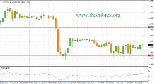 forex-fundamental-analysis-02102014-1.jpg