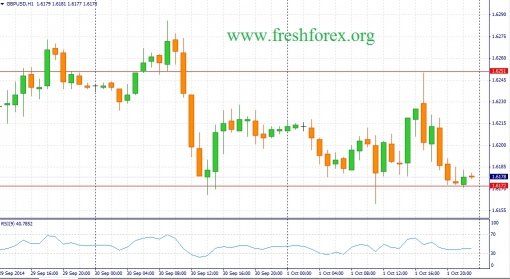 forex-fundamental-analysis-02102014-2.jpg