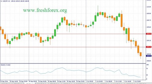 forex-fundamental-analysis-02102014-3.jpg