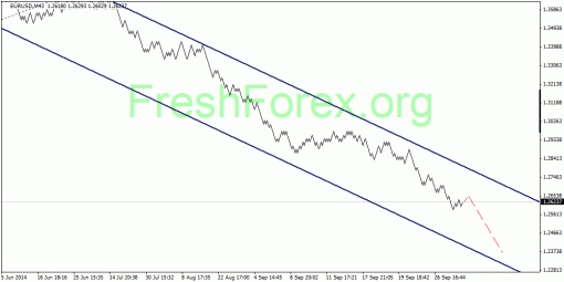 forex-quantum-analysis-02102014-1.gif