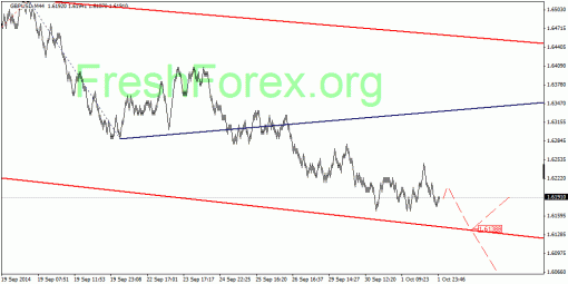 forex-quantum-analysis-02102014-2.gif