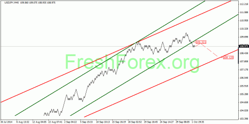 forex-quantum-analysis-02102014-3.gif