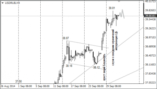 forex-ruble-02102014-1.png