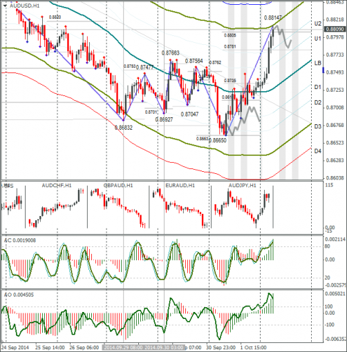 forex-audusd-02102014.png