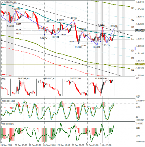 forex-gbpusd-02102014.png