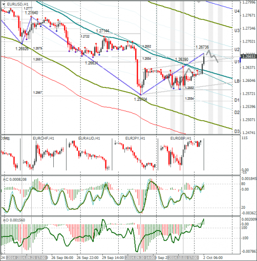 forex-eurusd-02102014.png