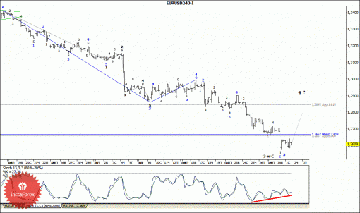 forex-wave-analysis-02102014-1.gif