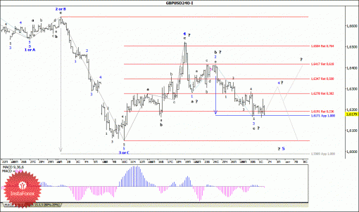 forex-wave-analysis-02102014-2.gif