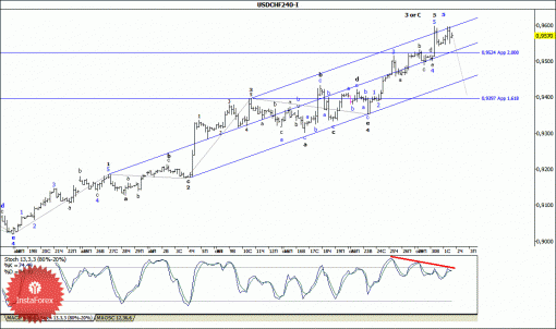 forex-wave-analysis-02102014-3.gif