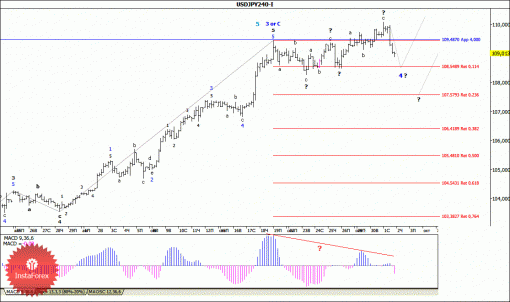 forex-wave-analysis-02102014-4.gif