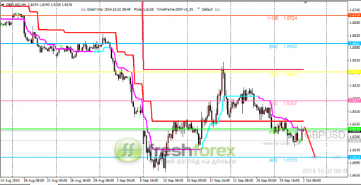 forex-trading-02102014-2.png