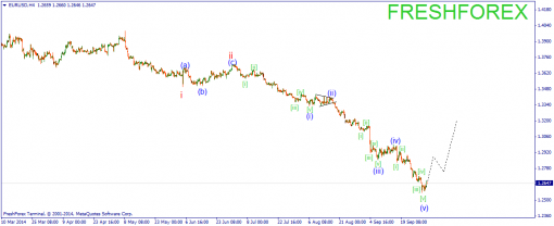 forex-wave-02102014-1.png